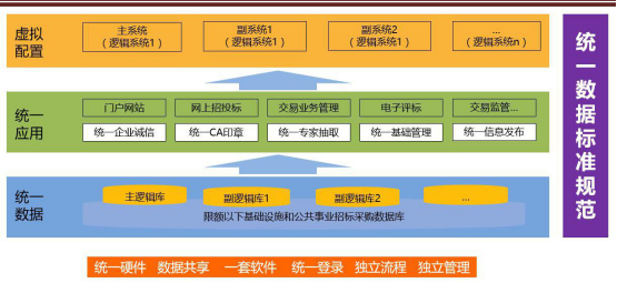 新点电子交易平台-公告详情